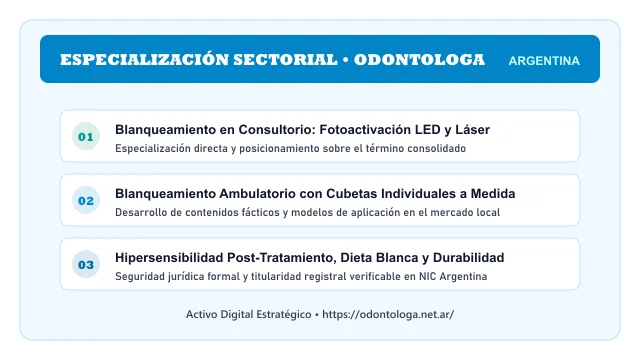 Enfoque temático y aplicaciones de negocio para el activo digital odontologa.net.ar (GRUPO ODONTOLOG)